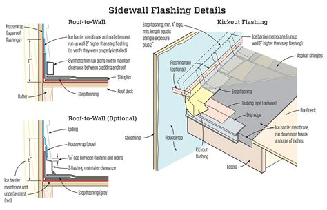 metal roof flashing details victorian houses|roof flashing on new roof.